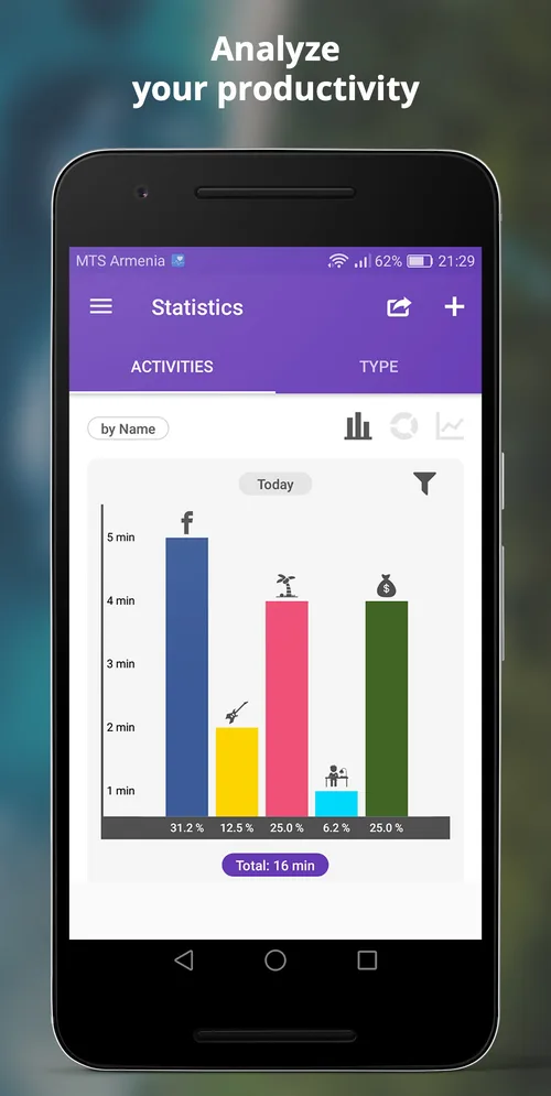 SelfM statistics with a bar chart of today’s activities